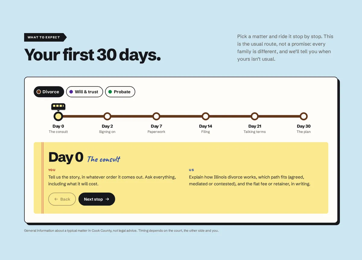 Wren & Kowalczyk sample site: Your first 30 days, mapped
